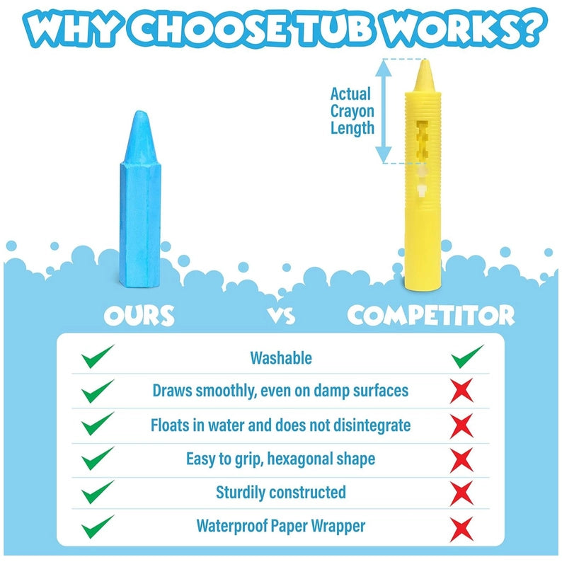 Comparison chart of Tub Works crayons versus competitors with visual indicators.